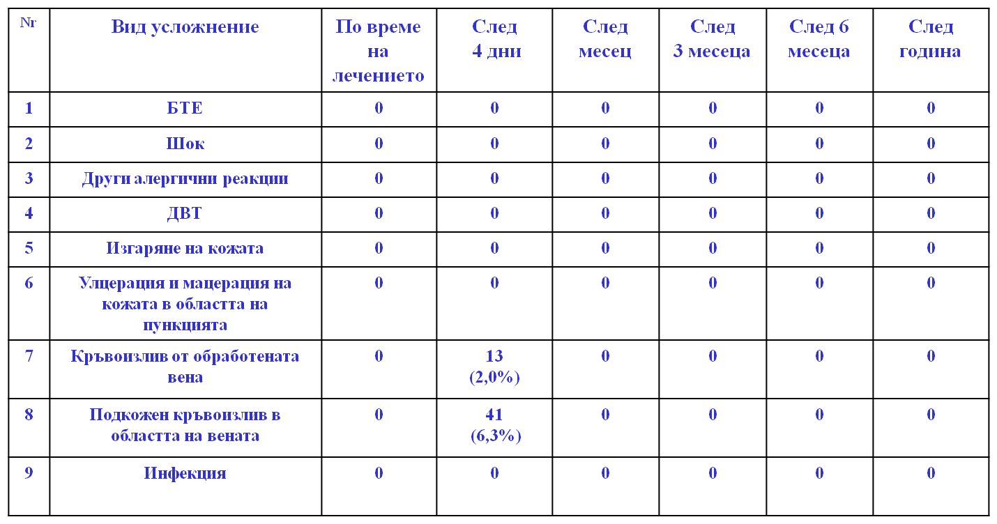results